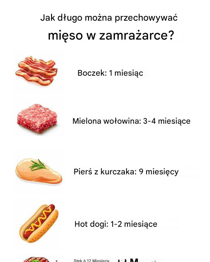 10 rodzajów mięsa i jak długo przechowywać je w zamrażarce.